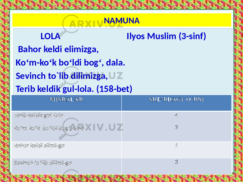 NAMUNA LOLA Ilyos Muslim (3-sinf) Bahor keldi elimizga, Ko ‘ m-ko ‘ k bo ‘ ldi bog ‘ , dala. Sevinch to`lib dilimizga, Terib keldik gul-lola. (158-bet) • Buzilgan misralar:MISRALAR SHE’RDAGI O‘RNI Terib keldik gul-lola Ko ‘ m-ko ‘ k bo ‘ ldi bog ‘ , dala 4 2 Bahor keldi elimizga 1 Sevinch to ‘ lib dilimizga 3 