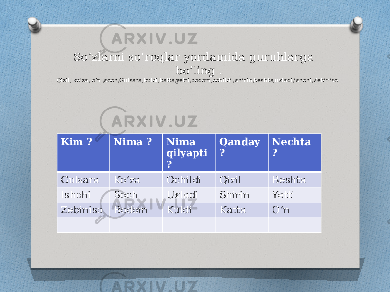 So’zlarni so’roqlar yordamida guruhlarga bo’ling . Qizil, ko’za, o’n ,soch,Gulsara,kuldi,katta,yetti,bodom,ochildi, shirin,beshta,uxladi,ishchi,Zebiniso Kim ? Nima ? Nima qilyapti ? Qanday ? Nechta ? Gulsara Ko’za Ochildi Qizil Beshta Ishchi Soch Uxladi Shirin Yetti Zebiniso Bodom Kuldi Katta O’n 