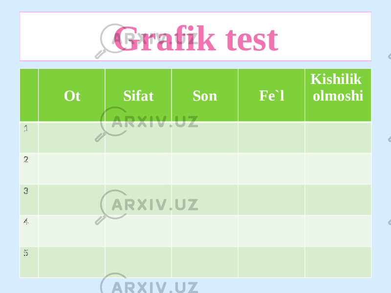 Grafik test Ot Sifat Son Fe`l Kishilik olmoshi 1 2 3 4 5 