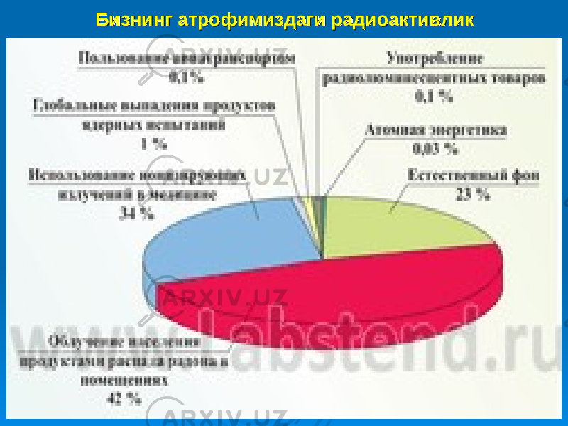 Бизнинг атрофимиздаги радиоактивликБизнинг атрофимиздаги радиоактивлик 