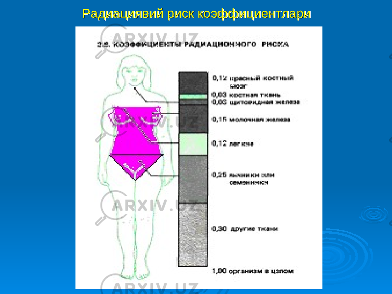 Радиациявий риск коэффициентлариРадиациявий риск коэффициентлари 