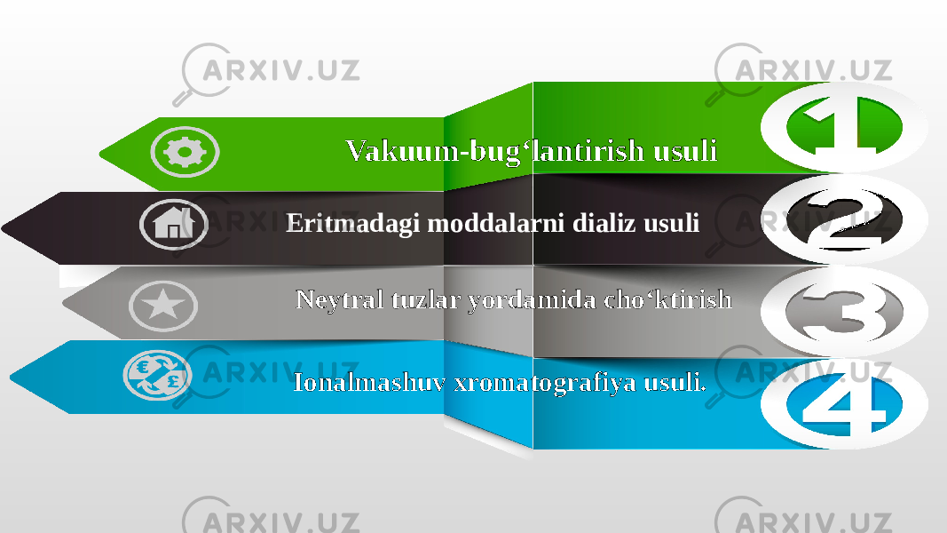 Vakuum-bug‘lantirish usuli Neytral tuzlar yordamida cho‘ktirish Ionalmashuv xromatografiya usuli. Eritmadagi moddalarni dializ usuli 