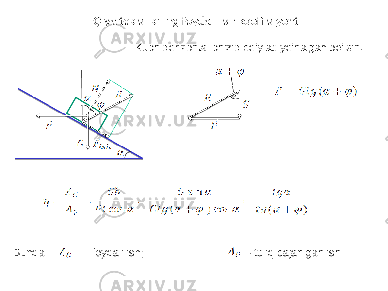 Qiya tekislikning foydali ish koeffisiyenti. Kuch qorizontal chiziq bo’ylab yo’nalgan bo’lsin. Bunda - foydali ish; - toliq bajarilgan ish. 