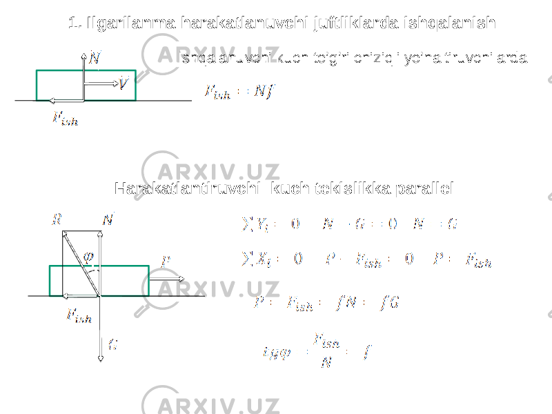 1. Ilgarilanma harakatlanuvchi juftliklarda ishqalanish Ishqalanuvchi kuch to’g’ri chiziqli yo’naltiruvchilarda Нarakatlantiruvchi kuch tekislikka parallel 