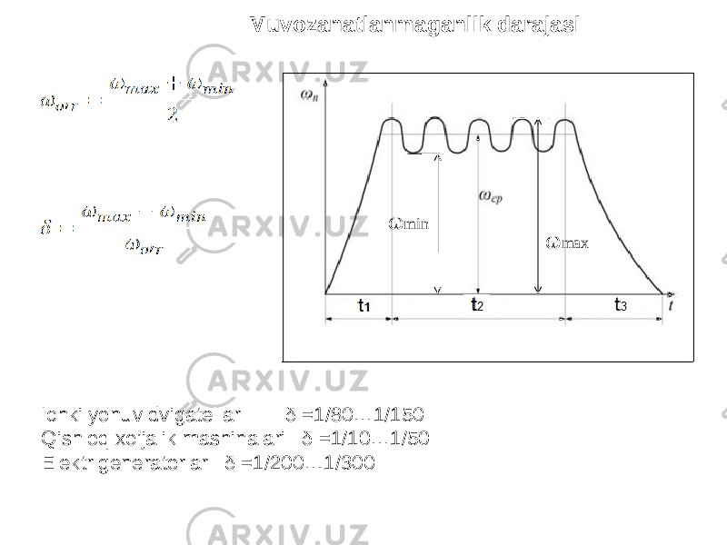 ω min ω maxMuvozanatlanmaganlik darajasi Ichki yonuv dvigatellar δ =1/80…1/150 Qishloq xo’jalik mashinalari δ =1/10…1/50 Elektr generatorlar δ =1/200…1/300 