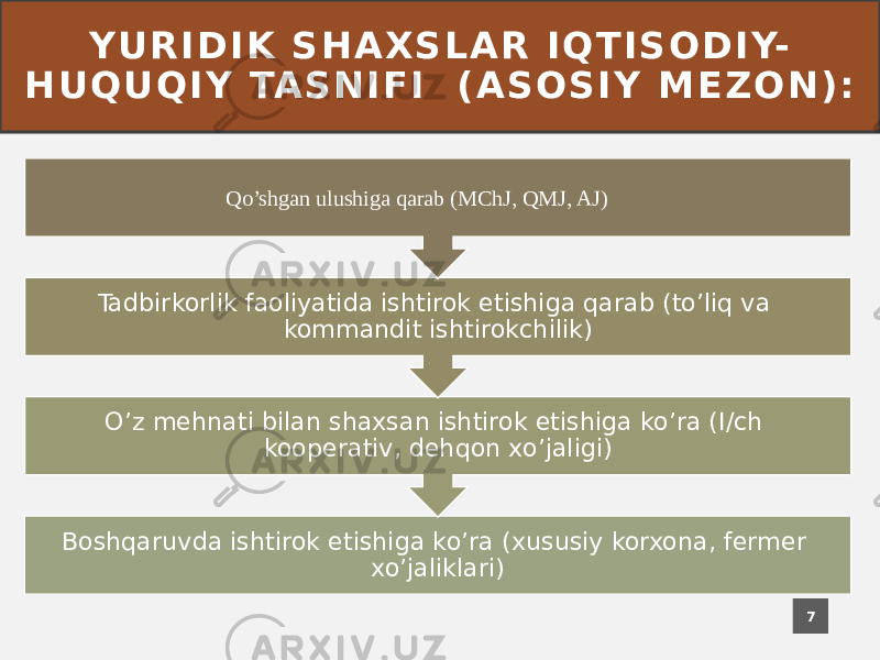 Y U R I D I K S H A X S L A R I Q T I S O D I Y- H U Q U Q I Y TA S N I F I ( A S O S I Y M E Z O N ) : Boshqaruvda ishtirok etishiga ko’ra (xususiy korxona, fermer xo’jaliklari)O’z mehnati bilan shaxsan ishtirok etishiga ko’ra (I/ch kooperativ, dehqon xo’jaligi)Tadbirkorlik faoliyatida ishtirok etishiga qarab (to’liq va kommandit ishtirokchilik) 7Qo’shgan ulushiga qarab (MChJ, QMJ, AJ) 