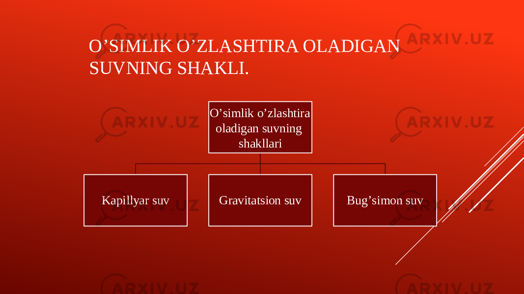 OʼSIMLIK OʼZLASHTIRA OLADIGAN SUVNING SHAKLI. Oʼsimlik oʼzlashtira oladigan suvning shakllari Kapillyar suv Gravitatsion suv Bugʼsimon suv 