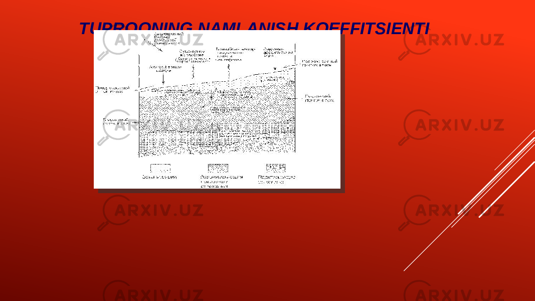 TUPROQNING NAMLANISH KOEFFITSIENTI 