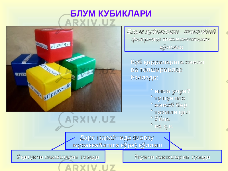 БЛУМ КУБИКЛАРИ Блум кубиклари –танқидий фикрлаш технолиясини қўллаш Куб қирраларига савол ва топширивлар ёзилади: • нима учун? • тушунтир • жавоб бер • тахмин қил • Ўйла • ва ҳ.к. Дарс жараёнида (мавзу мураккабигига кўра) қўллаш Ўқитувчи саволларни тузади Ўқувчи саволларни тузади 