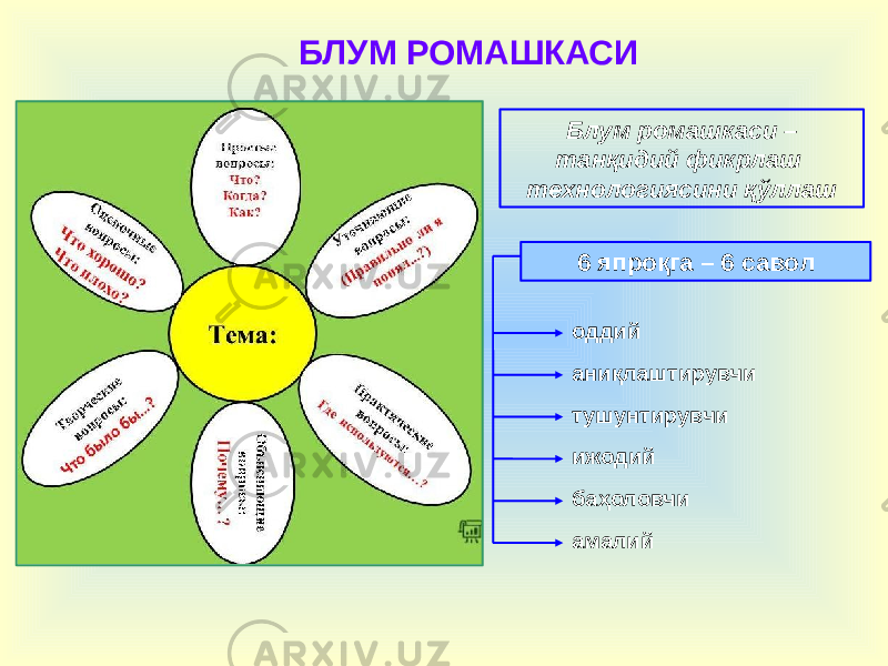 БЛУМ РОМАШКАСИ Блум ромашкаси – танқидий фикрлаш технологиясини қўллаш 6 япроқга – 6 савол оддий аниқлаштирувчи тушунтирувчи ижодий баҳоловчи амалий 