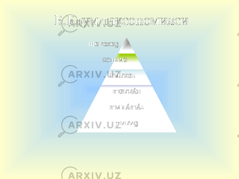 Б.Блум таксономиясибилиш тушуниш куллаш тахлил синтез бахолаш 