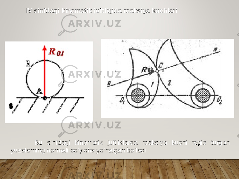 IV sinfdagi kinematik juftligida reaksiya kuchlari Bu sinfdagi kinematik juftliklarda reaksiya kuchi tegib turgan yuzalarning normali bo’yicha yo’nalgan bo’ladi 