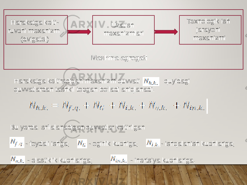 Harakatga kelti- ruvchi mexanizm (dvigatel) Uzatish mexanizmlari Texnologik ish jarayoni mexanizmi Mashina agregati Harakatga keltiradigan mexanizm quvvati quyidagi quvvatlardan tashkil topgan bo’ladi aniqlanadi: Bu yerda srflalanadigan quvvatlar keltirilgan - foydali ishga; - ogirlik kuchiga; - ishqalanish kuchlariga; - elastiklik kuchlariga; - inertsiya kuchlariga. 