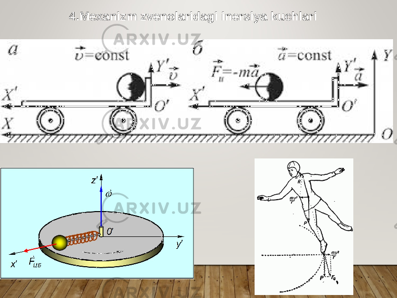 4.Mexanizm zvenolaridagi inersiya kuchlari 