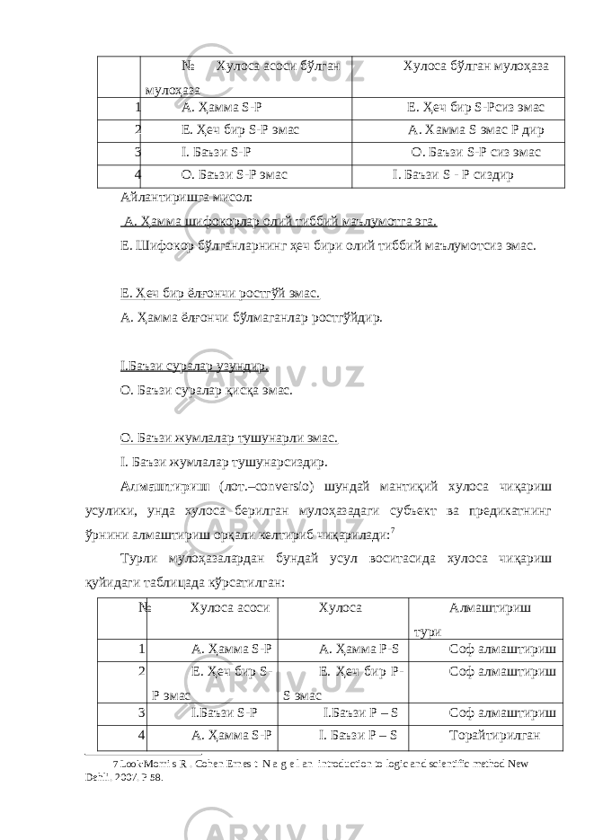 № Хулоса асоси бўлган мулоҳаза Хулоса бўлган мулоҳаза 1 А. Ҳамма S-P Е. Ҳеч бир S-Pсиз эмас 2 Е. Ҳеч бир S-P эмас А. Хамма S эмас P дир 3 I. Баъзи S-P О. Баъзи S-P сиз эмас 4 O. Баъзи S-P эмас I. Баъзи S - P сиздир Айлантиришга мисол: А. Ҳамма шифокорлар олий тиббий маълумотга эга. Е. Шифокор бўлганларнинг ҳеч бири олий тиббий маълумотсиз эмас. Е. Ҳеч бир ёлғончи ростгўй эмас. А. Ҳамма ёлғончи бўлмаганлар ростгўйдир. I.Баъзи суралар узундир. О. Баъзи суралар қисқа эмас. О. Баъзи жумлалар тушунарли эмас. I. Баъзи жумлалар тушунарсиздир. Алмаштириш (лот.–conversio) шундай мантиқий хулоса чиқариш усулики, унда хулоса берилган мулоҳазадаги субъект ва предикатнинг ўрнини алмаштириш орқали келтириб чиқарилади: 7 Турли мулоҳазалардан бундай усул воситасида хулоса чиқариш қуйидаги таблицада кўрсатилган: № Хулоса асоси Хулоса Алмаштириш тури 1 А. Ҳамма S-P А. Ҳамма P-S Соф алмаштириш 2 Е. Ҳеч бир S- P эмас Е. Ҳеч бир P- S эмас Соф алмаштириш 3 I.Баъзи S-P I.Баъзи P – S Соф алмаштириш 4 А. Ҳамма S-P I. Баъзи P – S Торайтирилган 7 Look: Morri s R . Cohen Ernes t N a g e l an introduction to logic and scientific method New Dehli. 2007. P 58. 