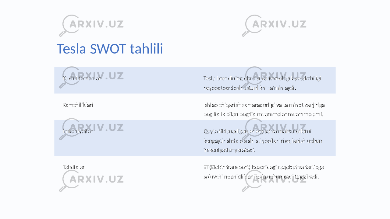 Tesla SWOT tahlili Kuchli tomonlar Tesla brendining obro&#39;si va texnologik yetakchiligi raqobatbardosh ustunlikni ta&#39;minlaydi . Kamchiliklari Ishlab chiqarish samaradorligi va ta&#39;minot zanjiriga bog&#39;liqlik bilan bog&#39;liq muammolar muammolarni. keltirib chiqaradi. Imkoniyatlar Qayta tiklanadigan energiya va mahsulotlarni kengaytirishda o&#39;sish istiqbollari rivojlanish uchun imkoniyatlar yaratadi. Tahdidlar ET(Elektr transport) bozoridagi raqobat va tartibga soluvchi noaniqliklar Tesla uchun xavf tug&#39;diradi. 