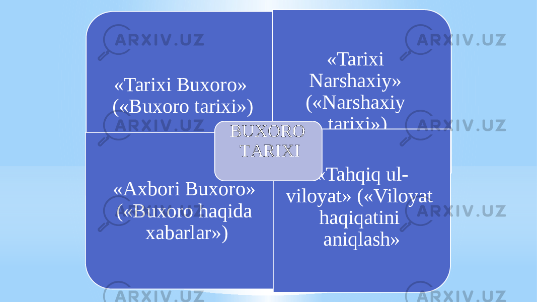 «Tarixi Buxoro» («Buxoro tarixi») «Tarixi Narshaxiy» («Narshaxiy tarixi») «Аxbori Buxoro» («Buxoro haqida xabarlar») «Tahqiq ul- viloyat» («Viloyat haqiqatini aniqlash»BUXORO TАRIXI 