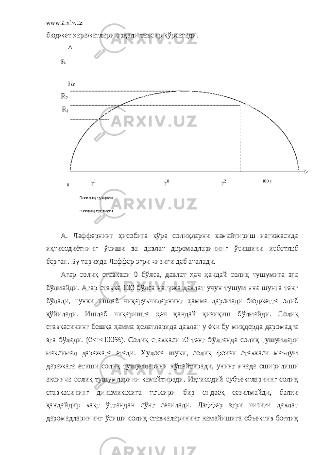 www.arxiv.uz бюджет х аражатлари орқали таъсир к ў рсатади. R R 0 R 2 R 1 0 r 1 r 0 r 2 100 r R -солиқ тушуми r -солиқ ставкаси А. Лаффернинг ҳисобига к ў ра солиқларни камайтириш натижасида иқтисодиётнинг ў сиши ва давлат даромадларининг ў сишини исботлаб берган. Бу тари х да Лаффер эгри чизиғи деб аталади. Агар солиқ ставкаси 0 б ў лса, давлат ҳеч қандай солиқ тушумига эга б ў лмайди. Агар ставка 100 б ў лса натижа давлат учун тушум яна шунга тенг б ў лади, чунки ишлаб чиқарувчиларнинг ҳамма даромади бюджетга олиб қ ў йилади. Ишлаб чиқаришга ҳеч қандай қизиқиш б ў лмайди. Солиқ ставкасининг бошқа ҳамма ҳолатларида давлат у ёки бу миқдорда даромадга эга б ў лади. (0<r<100%). Солиқ ставкаси r0 тенг б ў лганда солиқ тушумлари максимал даражага етади. Х улоса шуки, солиқ фоизи ставкаси маълум даражага етиши солиқ тушумларини к ў пайтиради, унинг янада оширилиши аксинча солиқ тушумларини камайтиради. Иқтисодий субъектларнинг солиқ ставкасининг динамикасига таъсири бир ондаёқ сезилмайди, балки қандайдир ва қ т ў тгандан с ў нг сезилади. Лэффер эгри чизиғи давлат даромадларининг ў сиши солиқ ставкаларининг камайишига объектив боғлиқ 