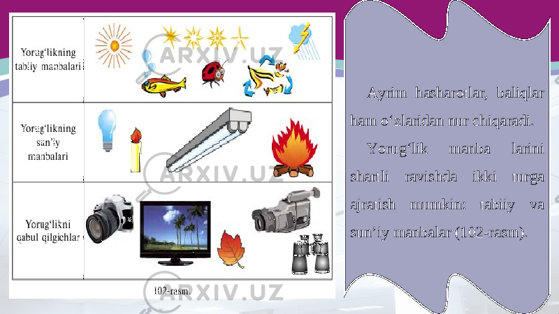 Ayrim hasharotlar, baliqlar ham o‘zlaridan nur chiqaradi. Yorug‘lik manba larini shartli ravishda ikki turga ajratish mumkin: tabiiy va sun’iy manbalar (102-rasm). 