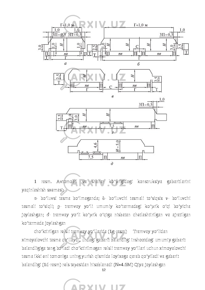  1 rasm . Avtomobil va shahar ko ’ prigidagi konstruksiya gabaritlarini yaqinlashish sxemasi : a - bo ’ luvsi tasma bo ’ lmaganda ; b - bo ’ luvchi tasmali to ’ siqsiz v - bo ’ luvchi tasmali to ’ siqli ; g - tramvay yo ’ li umumiy ko ’ tarmadagi ko ’ prik o ’ qi bo ’ yicha joylashgan ; d - tramvay yo ’ li ko ’ prik o ’ qiga nisbatan chetlashtirilgan va ajratilgan ko ’ tarmada joylashgan cho ’ ktirilgan relsli tramvay yo ’ llarida (1 g - rasm ) Tramvay yo ’ lidan ximoyalovchi tasma qo ’ llaydi , undagi gabarit balandligi inshootdagi umumiy gabarit balandligiga teng bo ’ ladi cho ’ ktirilmagan relsli tramvay yo ’ llari uchun ximoyalovchi tasma ikki eni tomoniga uning yurish qismida loyixaga qarab qo ’ yiladi va gabarit balandligi (1 d - rasm ) rels tepasidan hisoblanadi ( N »4.6 M ) Qiya joylashgan 12 