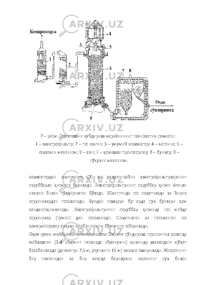 2 – расм. Оҳактошни куйдириш жараёнининг технологик схемаси: 1 – электрофильтр; 2 – газ ювгич; 3 – умумий коллектор; 4 – вагон ча ; 5 – юкловчи механизм; 6 – печ; 7 – қовишли транспортер; 8 – бункер; 9 – т ў к у вчи механизм. коллектордан ювитгичга (2) ва ундан кейин электрофильтрларнинг скрубберли қисмига берилади. Электрофильтрнинг скруббер қисми ёғочли намуна билан тўлдирилган бўлади. Ювитгичда газ совутилади ва йирик заррачалардан тозаланади. Бундан ташқари бу ерда сув буғлари ҳам конденсацияланади. Электрофильтрнинг скруббер қисмида газ майда заррачалар (туман) дан тозаланади. Совутилган ва тозаланган газ компрессорлар орқали карбонизация бўлимига юбо рилади. Оҳак сути тайёрлаш технологияси. Оҳакни сўндириш горизонтал ҳолатда жойлашган (3-4 айл/мин тезликда айланувчи) цилиндр шаклидаги пўлат барабанларда (диаметри 2,5 м, узунлиги 15 м) амалга оширилади. Жиҳознинг бир томонидан ва бир вақтда берилувчи оҳакнинг сув билан 