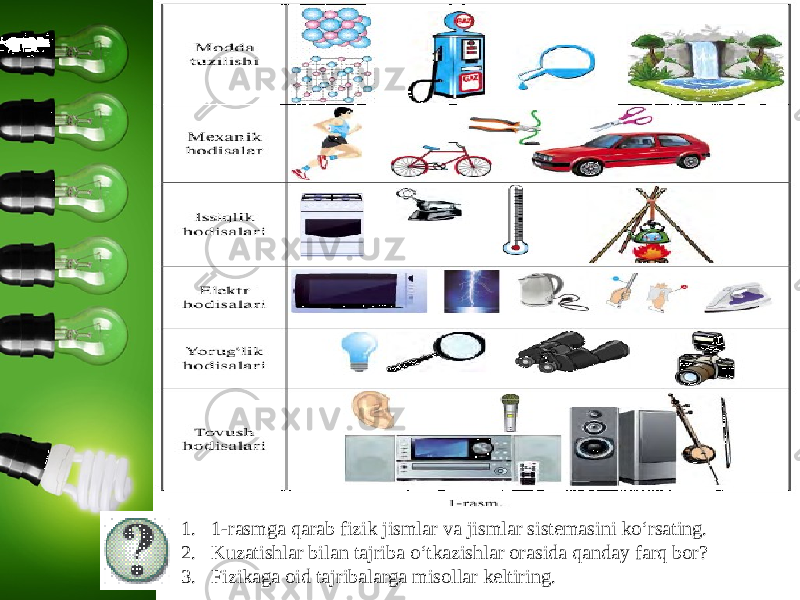 1. 1-rasmga qarab fizik jismlar va jismlar sistemasini ko‘rsating. 2. Kuzatishlar bilan tajriba o‘tkazishlar orasida qanday farq bor? 3. Fizikaga oid tajribalarga misollar keltiring. 