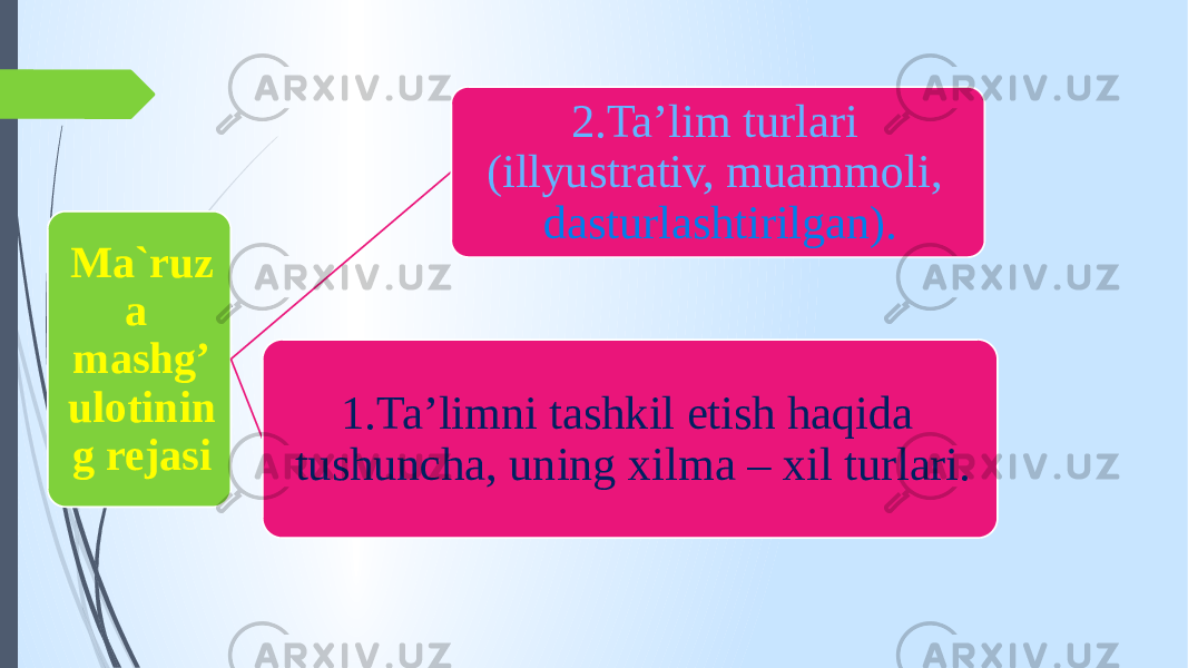 Мa`ruz a mashg’ ulotinin g rejasi 2.Ta’lim turlari (illyustrativ, muammoli, dasturlashtirilgan). 1.Ta’limni tashkil etish haqida tushuncha, uning xilma – xil turlari. 