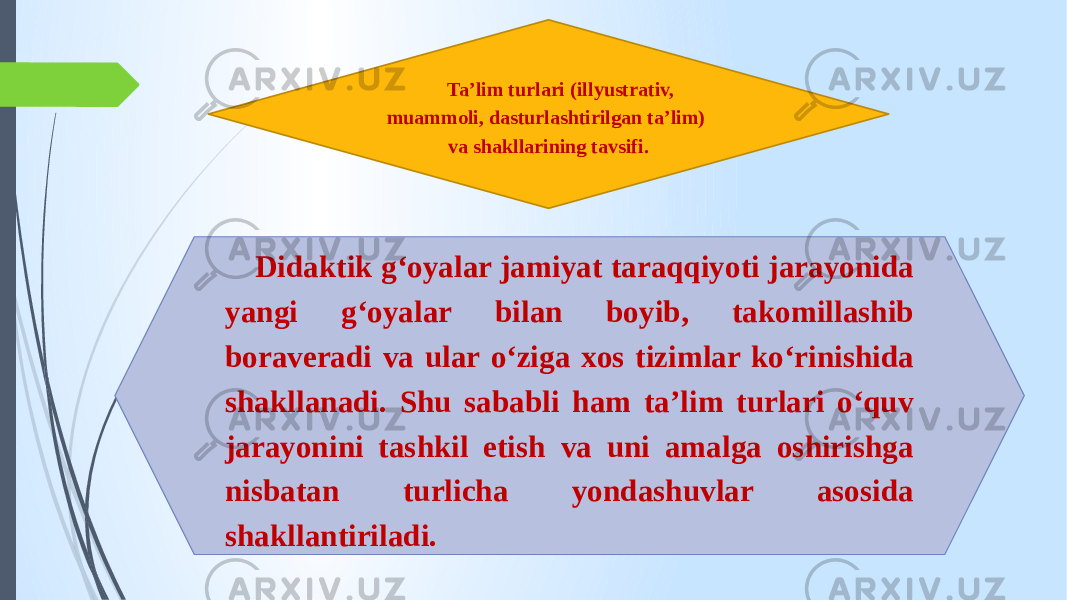 Didaktik g‘oyalar jamiyat taraqqiyoti jarayonida yangi g‘oyalar bilan boyib, takomillashib boraveradi va ular o‘ziga xos tizimlar ko‘rinishida shakllanadi. Shu sababli ham ta’lim turlari o‘quv jarayonini tashkil etish va uni amalga oshirishga nisbatan turlicha yondashuvlar asosida shakllantiriladi. Ta’lim turlari (illyustrativ, muammoli, dasturlashtirilgan ta’lim) va shakllarining tavsifi. 