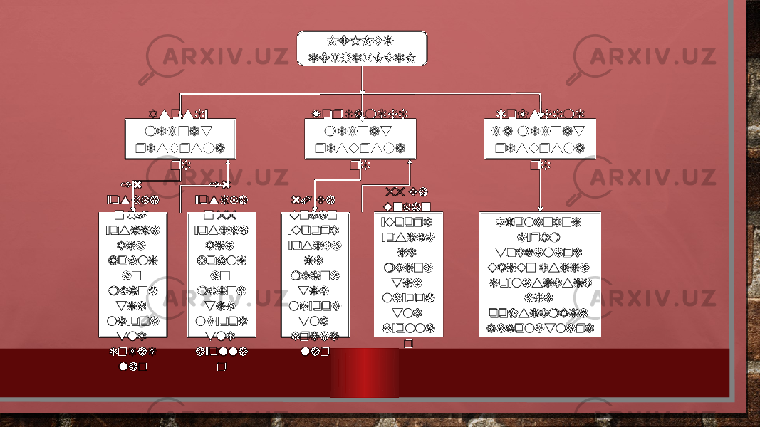 MEHNAT RESURSLARI Qo`shimc ha mehnat resursla ri 16 yoshda n 60 yoshga cha bo`lg an mehna tga layoqa tli erkak lar 16 yoshda n 55 yoshga cha bo`lg an mehna tga layoqa tli ayolla r 60 va undan yuqori yoshda gi mehna tga layoqa tli erkak lar 55 va undan yuqori yoshda gi mehna tga layoqa tli ayolla r Aholining ayrim toifalari uchun ishga joylashishd agi qo`shimcha kafolatlariYordamchi mehnat resursla riAsosiy mehnat resursla ri 