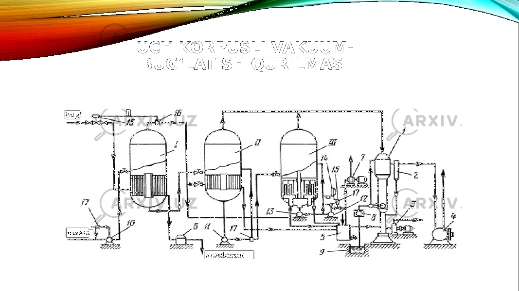 UCH KORPUSLI VAKUUM- BUG‘LATISH QURILMASI 