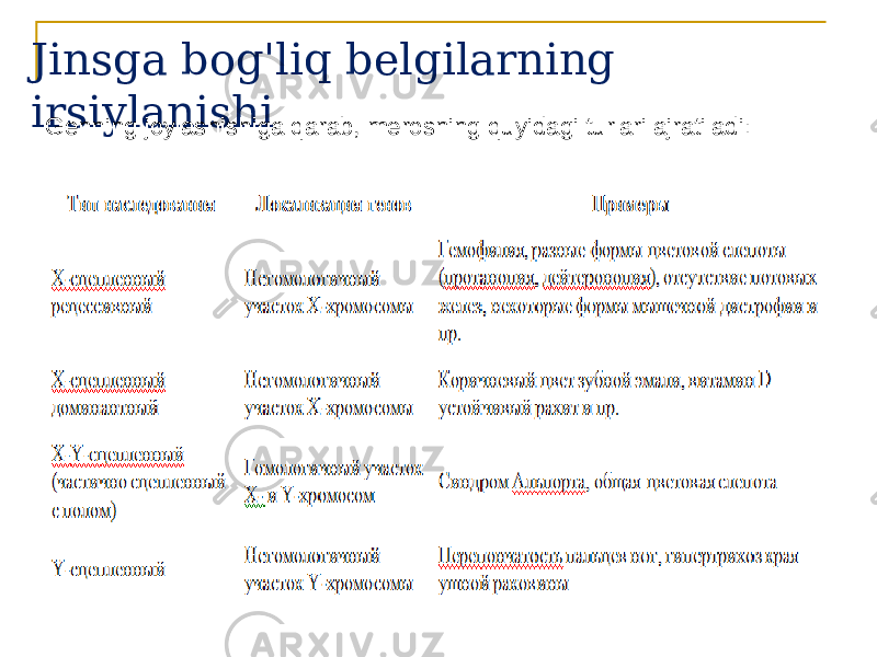 Jinsga bog&#39;liq belgilarning irsiylanishi Genning joylashishiga qarab, merosning quyidagi turlari ajratiladi: 