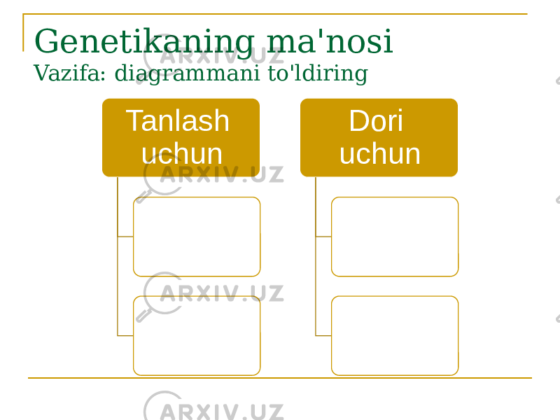 Genetikaning ma&#39;nosi Vazifa: diagrammani to&#39;ldiring Tanlash uchun Dori uchun 