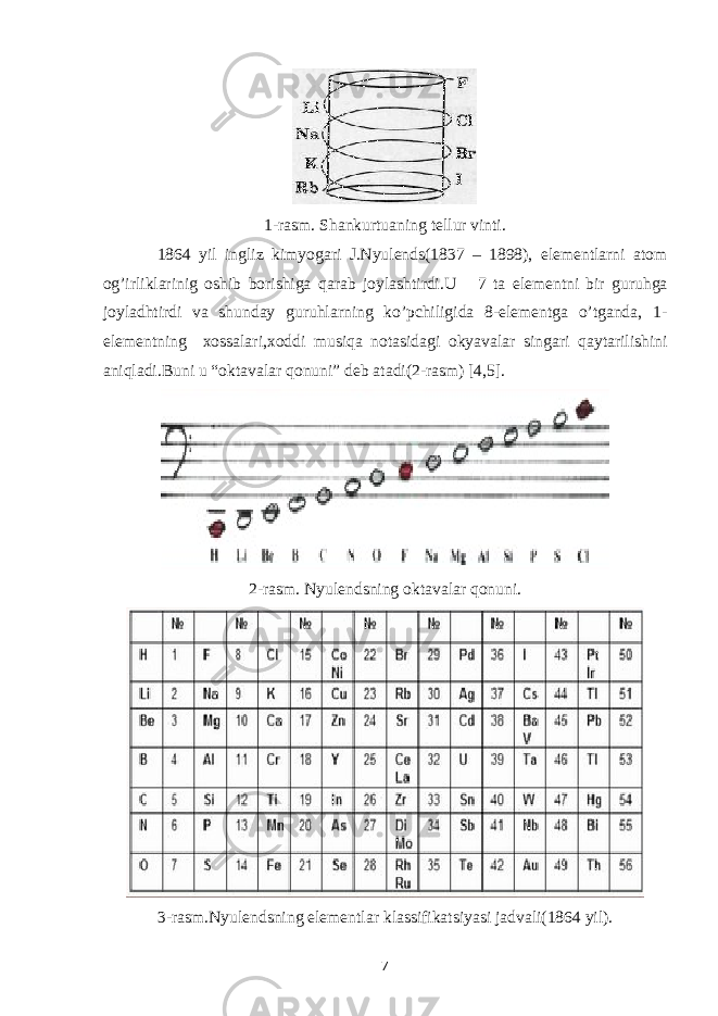 1-rasm. S h ankurtua ning tellur vinti. 1864 yil ingliz kimyogari J.Nyulends (1837 – 1898) , elementlarni atom оg’irliklari nig оshib bоrishiga qarab jоylashtirdi. U 7 ta elementni bir g uruhga joyladhtirdi va shunday guruhlarning ko’pchiligida 8-elementga o’tganda, 1- elementning xossalari,xoddi musiqa notasidagi okyavalar singari qaytarilishini aniqladi. Buni u “ oktavalar qonuni ” deb atadi(2-rasm) [ 4,5 ]. 2-rasm. Nyulends ning oktavalar qonuni. 3-rasm. Nyulends ning elementlar klassifikatsiyasi jadvali(1864 yil) . 7 