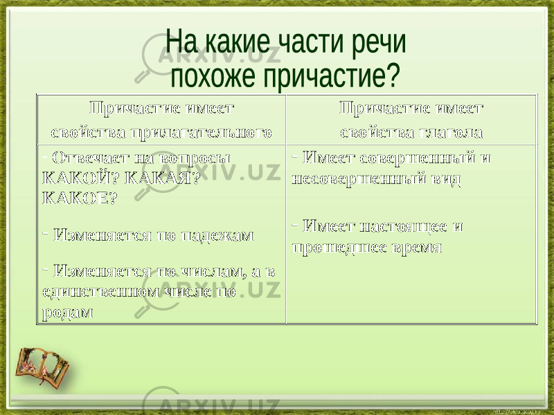 Причастие имеет свойства прилагательного Причастие имеет свойства глагола - Отвечает на вопросы КАКОЙ? КАКАЯ? КАКОЕ? - Изменяется по падежам - Изменяется по числам, а в единственном числе по родам - Имеет совершенный и несовершенный вид - Имеет настоящее и прошедшее время 