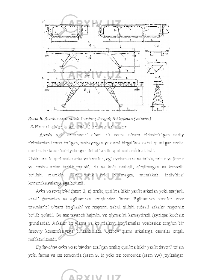 Rasm 8. Romlar sxemalari: 1-ustun; 2-rigel; 3-kirgizma (vstavka) 3. Kombinatsiyalangan tizimli oraliq qurilmalar Asosiy yuk ko’taruvchi qismi bir necha o’zaro birlashtirilgan oddiy tizimlardan iborat bo’lgan, tushayotgan yuklarni birgalikda qabul qiladigan oraliq qurilmalar kombinatsiyalangan tizimli oraliq qurilmalar deb ataladi. Ushbu oraliq qurilmalar arka va tortqich, egiluvchan arka va to’sin, to’sin va ferma va boshqalardan tarkib topishi, bir va ko’p oraliqli, qirqilmagan va konsolli bo’lishi mumkin. Ular statik aniq bo’lmagan, murakkab, individual konstruksiyalarga ega bo’ladi. Arka va tortqichli (rasm 9, a) oraliq qurilma bikir yaxlit arkadan yoki sterjenli arkali fermadan va egiluvchan tortqichdan iborat. Egiluvchan tortqich arka tovonlarini o’zaro bog’lashi va rasporni qabul qilishi tufayli arkalar rasporsiz bo’lib qoladi. Bu esa tayanch hajmini va qiymatini kamaytiradi (ayniqsa kuchsiz gruntlarda). Arkalar bo’ylama va ko’ndalang bog’lamalar vositasida turg’un bir fazoviy konstruksiyaga birlashtiriladi. Qatnov qismi arkalarga osmalar orqali mahkamlanadi. Egiluvchan arka va to’sindan tuzilgan oraliq qurilma bikir yaxlit devorli to’sin yoki ferma va ust tomonida (rasm 9, b) yoki ost tomonida (rasm 9,v) joylashgan 