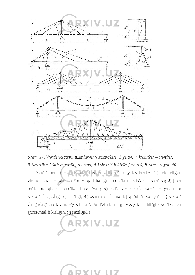 Rasm 12. Vantli va osma tizimlarning sxemalari: 1-pilon; 2-kaeatlar – vantlar; 3-bikirlik to’sini; 4-zanjir; 5-osma; 6-kabel; 7-bikirlik fermasi; 8-anker tayanchi Vantli va osma tizimlarning afzalliklari quyidagilardir: 1) cho’zilgan elementlarda mustahkamligi yuqori bo’lgan po’latlarni ratsional ishlatish; 2) juda katta oraliqlarni berkitish imkoniyati; 3) katta oraliqlarda konstruksiyalarning yuqori darajadagi tejamliligi; 4) osma usulda montaj qilish imkoniyati; 5) yuqori darajadagi arxitekturaviy sifatlari. Bu tizimlarning asosiy kamchiligi - vertikal va gorizontal bikirligining pastligidir. 