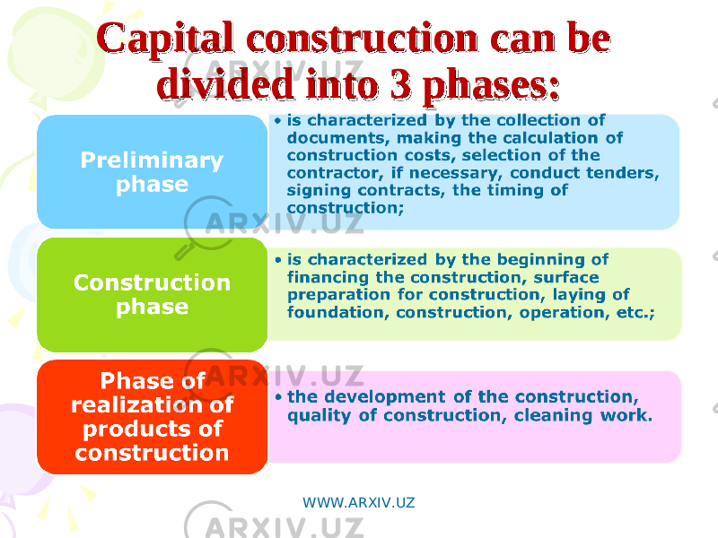 Capital construction can be Capital construction can be divided into 3 phases:divided into 3 phases: WWW.ARXIV.UZ 