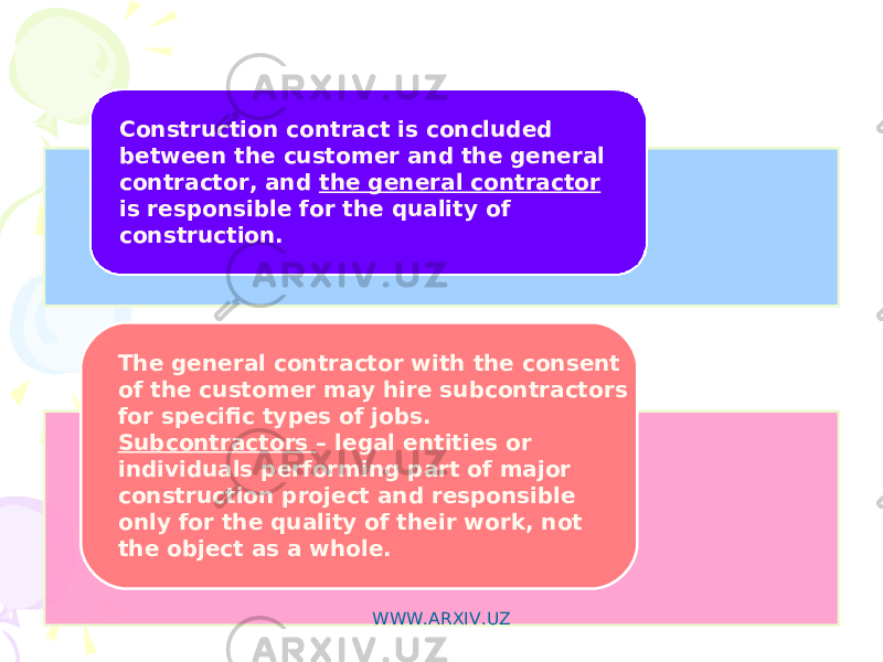Construction contract is concluded between the customer and the general contractor, and the general contractor is responsible for the quality of construction. The general contractor with the consent of the customer may hire subcontractors for specific types of jobs. Subcontractors – legal entities or individuals performing part of major construction project and responsible only for the quality of their work, not the object as a whole. WWW.ARXIV.UZ 