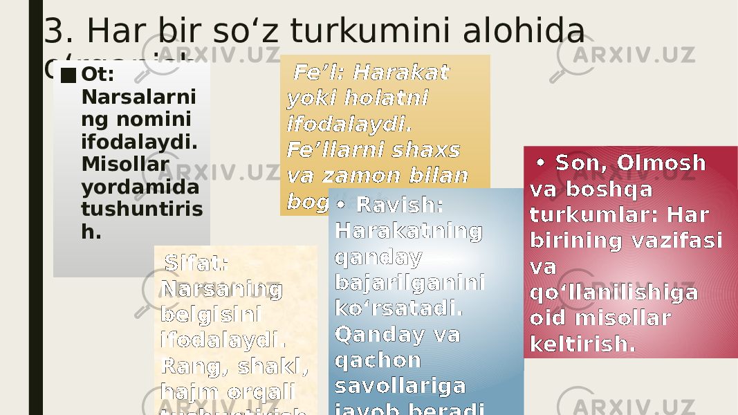 3. Har bir so‘z turkumini alohida o‘rganish: ■ Ot: Narsalarni ng nomini ifodalaydi. Misollar yordamida tushuntiris h. Sifat: Narsaning belgisini ifodalaydi. Rang, shakl, hajm orqali tushuntirish . Fe’l: Harakat yoki holatni ifodalaydi. Fe’llarni shaxs va zamon bilan bog‘lash . • Ravish: Harakatning qanday bajarilganini ko‘rsatadi. Qanday va qachon savollariga javob beradi. • Son, Olmosh va boshqa turkumlar: Har birining vazifasi va qo‘llanilishiga oid misollar keltirish. 