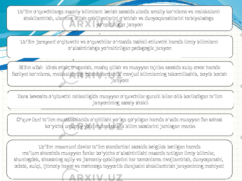 Ta’lim о‘quvchilarga nazariy bilimlarni berish asosida ularda amaliy kо‘nikma va malakalarni shakllantirish, ularning bilish qobiliyatlarini о‘stirish va dunyoqarashlarini tarbiyalashga yо‘naltirilgan jarayon Dars bevosita о‘qituvchi rahbarligida muayyan о‘quvchilar guruhi bilan olib boriladigan ta’lim jarayonining asosiy shakliBilim olish idrok etish, о‘rganish, mashq qilish va muayyan tajriba asosida xulq-atvor hamda faoliyat kо‘nikma, malakalarning mustahkamlanib, mavjud bilimlarning takomillashib, boyib borish jarayoniTa’lim jarayoni о‘qituvchi va о‘quvchilar о‘rtasida tashkil etiluvchi hamda ilmiy bilimlarni о‘zlashtirishga yо‘naltirilgan pedagogik jarayon О‘quv fani ta’lim muassasalarida о‘qitilishi yо‘lga qо‘yilgan hamda о‘zida muayyan fan sohasi bо‘yicha umumiy yoki mutaxassislik bilim asoslarini jamlagan manba Ta’lim mazmuni davlat ta’lim standartlari asosida belgilab berilgan hamda ma’lum sharoitda muayyan fanlar bо‘yicha о‘zlashtirilishi nazarda tutilgan ilmiy bilimlar, shuningdek, shaxsning aqliy va jismoniy qobiliyatini har tomonlama rivojlantirish, dunyoqarashi, odobi, xulqi, ijtimoiy hayot va mehnatga tayyorlik darajasini shakllantirish jarayonining mohiyati   