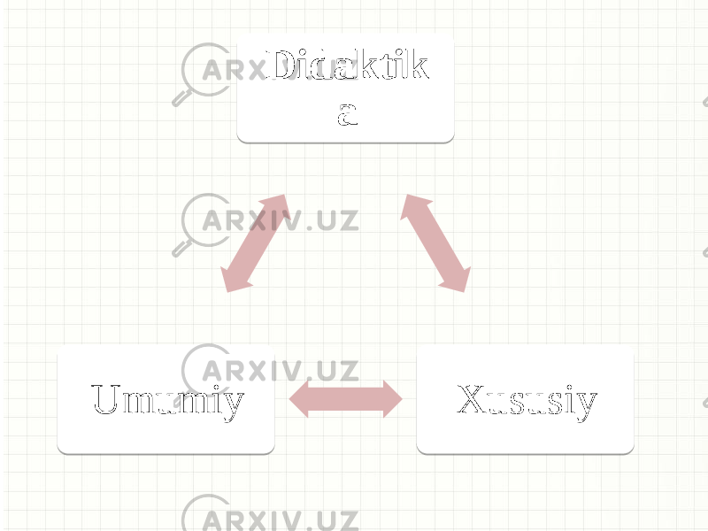 Didaktik a Xususiy Umumiy 0102 04 2D0C 3C150C 