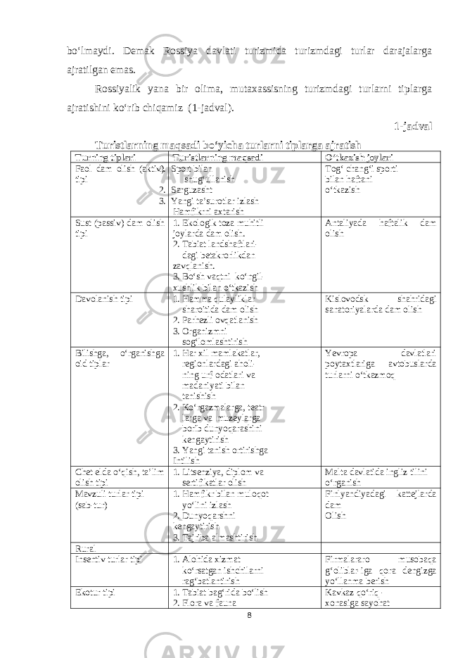 bo‘lmaydi. Demak Rossiya davlati turizmida turizmdagi turlar darajalarga ajratilgan emas. Rossiyalik yana bir olima, mutaxassisning turizmdagi turlarni tiplarga ajratishini ko‘rib chiqamiz (1 - jadval). 1-jadval Turistlarning maqsadi bo‘yicha turlarni tiplarga ajratish Turning tiplari Turistlarning maqsadi O‘tkazish joylari Faol dam olish (aktiv) tipi 1. Sport bilan shug‘ullanish 2. Sarguzasht 3. Yangi ta’surotlar izlash Hamfikrni axtarish Tog‘ chang‘i sporti bilan haftani o‘tkazish Sust (passiv) dam olish tipi 1. Ekologik toza muhitli joylarda dam olish. 2. Tabiat landshaftlari- dagi betakrorlikdan zavqlanish. 3. Bo‘sh vaqtni ko‘ngil- xushlik bilan o‘tkazish Antaliyada haftalik dam olish Davolanish tipi 1. Hamma qulayliklar sharoitida dam olish 2. Parhezli ovqatlanish 3. Organizmni sog‘lomlashtirish Kislovodsk shahridagi sanatoriyalarda dam olish Bilishga, o‘rganishga oid tiplar 1. Har xil mamlakatlar, regionlardagi aholi- ning urf-odatlari va madaniyati bilan tanishish 2. Ko‘rgazmalarga, teatr larga va muzeylarga borib dunyoqarashini kengaytirish 3. Yangi tanish ortirishga Intilish Yevropa davlatlari poytaxtlariga avtobuslarda turlarni o‘tkazmoq Chet elda o‘qish, ta’lim olish tipi 1. Litsenziya, diplom va sertifikatlar olish Malta davlatida ingliz tilini o‘rganish Mavzuli turlar tipi (sab-tur) 1. Hamfikr bilan muloqot yo‘lini izlash 2. Dunyoqarshni kengaytirish 3. Tajriba almashtirish Finlyandiyadagi kattejlarda dam Olish Rural Insentiv turlar tipi 1. Alohida xizmat ko‘rsatgan ishchilarni rag‘batlantirish Firmalararo musobaqa g‘oliblar-iga qora dengizga yo‘llanma berish Ekotur tipi 1. Tabiat bag‘rida bo‘lish 2. Flora va fauna Kavkaz qo‘riq - xonasiga sayohat 8 