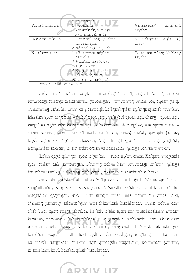 bilan tanishish Voqeali turlar tipi 1. Voqealarda, konsertlarda, olimpiya o‘yinlarda qatnashish Venesiyadagi karnavalga sayohat Ekstremal turlar tipi 1. Hayot yoki sog‘liq uchun tavakkal qilish 2. Adrenalin qabul qilish Sibir daryolari bo‘ylab raft turlar Klubli dam olish 1. «Buyurtma» bo‘yicha dam olish 2. Maksimal komfort va sifatli xizmat 3. Ko‘p maqsadli turlar (dam olish, sport, ekskursiya va boshq…) Bolear orollaridagi klublarga sayohat Manba: Sorokina A.A. 2010 Jadval ma’lumotlari bo‘yicha turizmdagi turlar tiplarga, turizm tiplari esa turizmdagi turlarga aralashtirilib yuborilgan. Turizmning turlari bor, tiplari yo‘q. Turizmning ba’zi bir turini ko‘p tarmoqli bo‘lganligidan tiplarga ajratish mumkin. Masalan sport turizmini – futbol sporti tipi, valeybol sporti tipi, chang‘i sporti tipi, yengil va og‘ir atletika sporti tipi va hakozolar. Shuningdek, suv sporti turini – suvga sakrash, suvda har xil usullarda (erkin, brass) suzish, qayiqda (kanoe, baydarka) suzish tipi va hakozolar, tog‘ chang‘i sportini – marraga yugirish, tramplindan sakrash, to‘siqlardan o‘tish va hakozolar tiplarga bo‘lish mumkin. Lekin qayd qilingan sport o‘yinlari – sport tiplari emas. Xalqaro miqyosda sport turlari deb tan olingan. Shuning uchun ham turizmdagi turlarni tiplarga bo‘lish turizmdagi turlarning mohiyatini, mazmunini adashtirib yuboradi. Jadvalda faol dam olishni aktiv tip deb va bu tipga turistning sport bilan shug‘ullanish, sarguzasht izlash, yangi ta’surotlar olish va hamfikrlar axtarish maqsadlari qo‘yilgan. Sport bilan shug‘ullanish turist uchun tur emas balki, o‘zining jismoniy salomatligini mustahkamlash hisoblanadi. Turist uchun dam olish biror sport turiga ishqiboz bo‘lish, o‘sha sport turi musobaqalarini zimdan kuzatish, tomosha qilish hisoblanadi. Sarguzashtni xohlovchi turist aktiv dam olishdan ancha uzoqda bo‘ladi. Chunki, sarguzasht turizmida oldinda yuz beradigan voqealarni bilib bo‘lmaydi va dam oladigan, belgilangan makon ham bo‘lmaydi. Sarguzasht turizmi faqat qandaydir voqealarni, ko‘rmagan yerlarni, ta’surotlarni kutib harakat qilish hisoblanadi. 9 