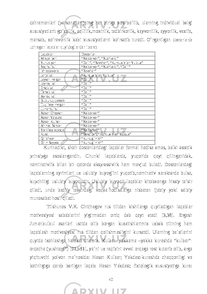 qahramonlari (personajlari)ning har biriga xos bo`lib, ularning individual belgi xususiyatlari: go`zallik, aqllilik,moxirlik, tadbirkorlik, kayvonilik, ayyorlik, vazifa, mansab, zo`ravonlik kabi xususiyatlarni ko`rsatib turadi. O`rganilgan dostonlarda uchragan laqablar quyidagilardan iborat: Laqablar Dostonlar Misqol pari “Xoldorxon”, “Xushkeldi” Yunus pari “Dalli”, “Ravshan”, “Kunduz bilan Yulduz” Soqibulbul “Xoldorxon”, “Xushkeldi”, “Dalli” Ishratdevona “Ravshan” Janjalkal “Kunduz bilan Yulduz” Jaysan mergan “Dalli” Jaynoq kal “Dalli” Ersak kal “Dalli” Tersak kal “Dalli” Aynoq kal “Dalli” Bulduruq qassob “Dalli” Tuqliboy mergan “Dalli” Jumanbulbul “Dalli” Xasan Chopsan “Xoldorxon” Xasan Yakdast “Xoldorxon” Xasan Kulbar “Xoldorxon” Ahmad Sardor “Xoldorxon” Yortiboy oqsoqol “Xoldorxon” Kusa “Oysuluv”, “Kunduz bilan Yulduz” Qilichxon “Kuntug`mish” Olim Sayyod “Kuntug`mish” Kurinadiki, shoir dostonlaridagi laqablar formal hodisa emas, balki estetik prinsipga asoslangandir. Chunki laqablarda, yuqorida qayt qilinganidek, nominativlik bilan bir qatorda ekspressivlik ham mavjud buladi. Dostonlardagi laqablarning ayrimlari uz uslubiy buyog`ini yuqotib,nominativ xarakterda bulsa, kupchiligi uslubiy buyoqlidir. Uslubiy buyoqli laqablar kitobxonga hissiy ta`sir qiladi, unda badiiy tasvirdagi voqea-hodisalarga nisbatan ijobiy yoki salbiy munosabat hosil qiladi. Tilshunos V.K. Chichagov rus tilidan kishilarga quyiladigan laqablar motivasiyasi sabablarini yigirmadan ortiq deb qayt etadi [3,38]. Ergash Jumanbulbul asarlari ustida olib borgan kuzatishlarimiz uzbek tilining ham laqablash motivasiyasi rus tilidan qolishmasligini kursatdi. Ularning ba`zilarini quyida izohlashga harakat qilamiz. Kulbar- yakkama –yakka kurashda “kulbar”- orqacha (pushtara”) [91,581], ya`ni uz raqibini avval orqaga rost kutarib olib, erga yiqituvchi polvon ma`nosida: Hasan Kulbar; Yakdast-kurashda chaqqonligi va botirligiga qarab berilgan laqab: Hasan Yakdast; fiziologik xususiyatiga kura: 40 