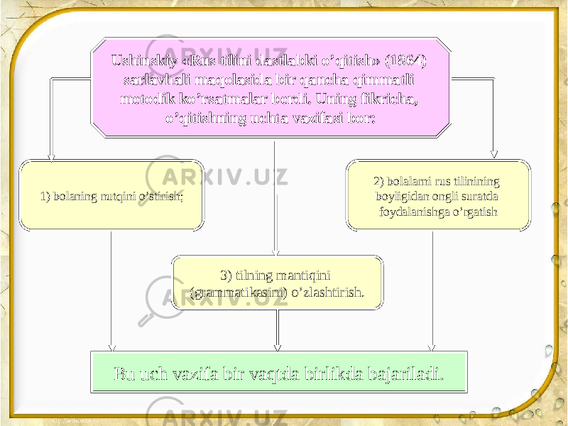 Ushinskiy «Rus tilini dastlabki o’qitish» (1864) sarlavhali maqolasida bir qancha qimmatli metodik ko’rsatmalar berdi. Uning fikricha, o’qitishning uchta vazifasi bor: 1) bolaning nutqini o’stirish; 2) bolalarni rus tilinining boyligidan ongli suratda foydalanishga o’rgatish 3) tilning mantiqini (grammatikasini) o’zlashtirish. Bu uch vazifa bir vaqtda birlikda bajariladi. 