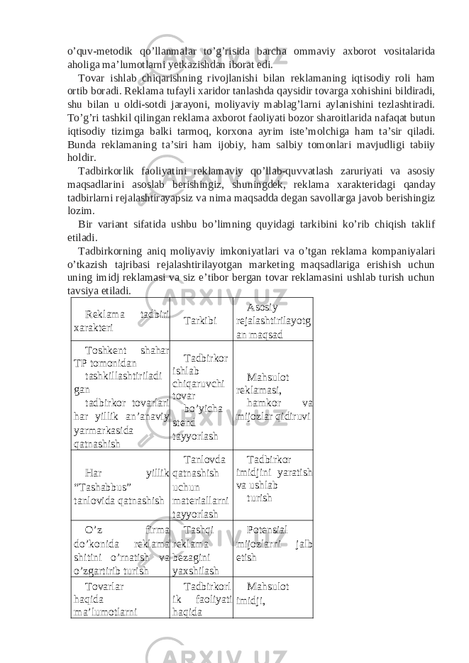 o’quv-metodik qo’llanmalar to’g’risida barcha ommaviy axborot vositalarida aholiga ma’lumotlarni yetkazishdan iborat edi. Tovar ishlab chiqarishning rivojlanishi bilan reklamaning iqtisodiy roli ham ortib boradi. Reklama tufayli xaridor tanlashda qaysidir tovarga xohishini bildiradi, shu bilan u oldi-sotdi jarayoni, moliyaviy mablag’larni aylanishini tezlashtiradi. To’g’ri tashkil qilingan reklama axborot faoliyati bozor sharoitlarida nafaqat butun iqtisodiy tizimga balki tarmoq, korxona ayrim iste’molchiga ham ta’sir qiladi. Bunda reklamaning ta’siri ham ijobiy, ham salbiy tomonlari mavjudligi tabiiy holdir. Tadbirkorlik faoliyatini reklamaviy qo’llab-quvvatlash zaruriyati va asosiy maqsadlarini asoslab berishingiz, shuningdek, reklama xarakteridagi qanday tadbirlarni rejalashtirayapsiz va nima maqsadda degan savollarga javob berishingiz lozim. Bir variant sifatida ushbu bo’limning quyidagi tarkibini ko’rib chiqish taklif etiladi. Tadbirkorning aniq moliyaviy imkoniyatlari va o’tgan reklama kompaniyalari o’tkazish tajribasi rejalashtirilayotgan marketing maqsadlariga erishish uchun uning imidj reklamasi va siz e’tibor bergan tovar reklamasini ushlab turish uchun tavsiya etiladi. Reklama tadbiri xarakteri Tarkibi Asosiy rejalashtirilayotg an maqsad Toshkent shahar TP tomonidan tashkillashtiriladi gan tadbirkor tovarlari har yillik an’anaviy yarmarkasida qatnashish Tadbirkor ishlab chiqaruvchi tovar bo’yicha stend tayyorlash Mahsulot reklamasi, hamkor va mijozlar qidiruvi Har yillik “Tashabbus” tanlovida qatnashish Tanlovda qatnashish uchun materiallarni tayyorlash Tadbirkor imidjini yaratish va ushlab turish O’z firma do’konida reklama shitini o’rnatish va o’zgartirib turish Tashqi reklama bezagini yaxshilash Potensial mijozlarni jalb etish Tovarlar haqida ma’lumotlarni Tadbirkorl ik faoliyati haqida Mahsulot imidji, 