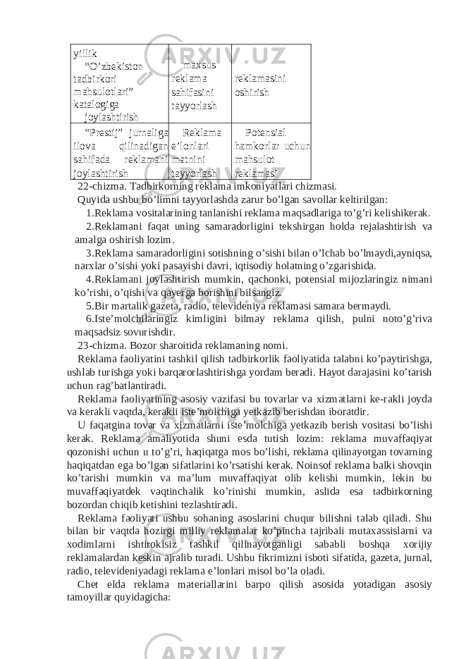 yillik “O’zbekiston tadbirkori mahsulotlari” katalogiga joylashtirish maxsus reklama sahifasini tayyorlash reklamasini oshirish “Prestij” jurnaliga ilova qilinadigan sahifada reklamani joylashtirish Reklama e’lonlari matnini tayyorlash Potensial hamkorlar uchun mahsulot reklamasi 22-chizma. Tadbirkorning reklama imkoniyatlari chizmasi. Quyida ushbu bo’limni tayyorlashda zarur bo’lgan savollar keltirilgan: 1. Reklama vositalarining tanlanishi reklama maqsadlariga to’g’ri kelishikerak. 2. Reklamani faqat uning samaradorligini tekshirgan holda rejalashtirish va amalga oshirish lozim. 3. Reklama samaradorligini sotishning o’sishi bilan o’lchab bo’lmaydi,ayniqsa, narxlar o’sishi yoki pasayishi davri, iqtisodiy holatning o’zgarishida. 4. Reklamani joylashtirish mumkin, qachonki, potensial mijozlaringiz nimani ko’rishi, o’qishi va qayerga borishini bilsangiz. 5. Bir martalik gazeta, radio, televideniya reklamasi samara bermaydi. 6. Iste’molchilaringiz kimligini bilmay reklama qilish, pulni noto’g’riva maqsadsiz sovurishdir. 23-chizma. Bozor sharoitida reklamaning nomi. Reklama faoliyatini tashkil qilish tadbirkorlik faoliyatida talabni ko’paytirishga, ushlab turishga yoki barqarorlashtirishga yordam beradi. Hayot darajasini ko’tarish uchun rag’batlantiradi. Reklama faoliyatining asosiy vazifasi bu tovarlar va xizmatlarni ke-rakli joyda va kerakli vaqtda, kerakli iste’molchiga yetkazib berishdan iboratdir. U faqatgina tovar va xizmatlarni iste’molchiga yetkazib berish vositasi bo’lishi kerak. Reklama amaliyotida shuni esda tutish lozim: reklama muvaffaqiyat qozonishi uchun u to’g’ri, haqiqatga mos bo’lishi, reklama qilinayotgan tovarning haqiqatdan ega bo’lgan sifatlarini ko’rsatishi kerak. Noinsof reklama balki shovqin ko’tarishi mumkin va ma’lum muvaffaqiyat olib kelishi mumkin, lekin bu muvaffaqiyatdek vaqtinchalik ko’rinishi mumkin, aslida esa tadbirkorning bozordan chiqib ketishini tezlashtiradi. Reklama faoliyati ushbu sohaning asoslarini chuqur bilishni talab qiladi. Shu bilan bir vaqtda hozirgi milliy reklamalar ko’pincha tajribali mutaxassislarni va xodimlarni ishtirokisiz tashkil qilinayotganligi sababli boshqa xorijiy reklamalardan keskin ajralib turadi. Ushbu fikrimizni isboti sifatida, gazeta, jurnal, radio, televideniyadagi reklama e’lonlari misol bo’la oladi. Chet elda reklama materiallarini barpo qilish asosida yotadigan asosiy tamoyillar quyidagicha: 