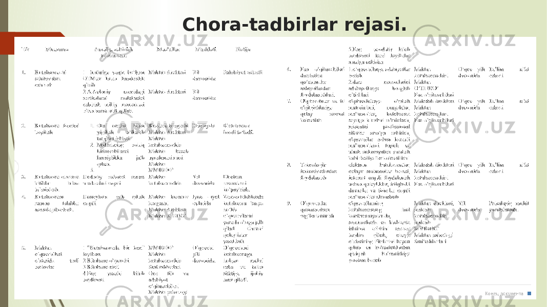 Chora-tadbirlar rejasi. 