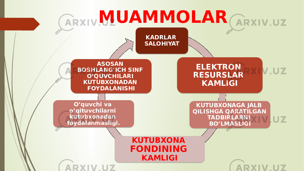 KADRLAR SALOHIYAT ELEKTRON RESURSLAR KAMLIGI KUTUBXONAGA JALB QILISHGA QARATILGAN TADBIRLARNI BO’LMASLIGI KUTUBXONA FONDINING KAMLIGIO’quvchi va o’qituvchilarni kutubxonadan foydalanmasligi. ASOSAN BOSHLANG’ICH SINF O’QUVCHILARI KUTUBXONADAN FOYDALANISHI MUAMMOLAR 21 1E 2924292128 1B291E2B 2122 21 30 28 2D 21 32 08 2122 18 0B 04 0D 22 2D 18 21 32 