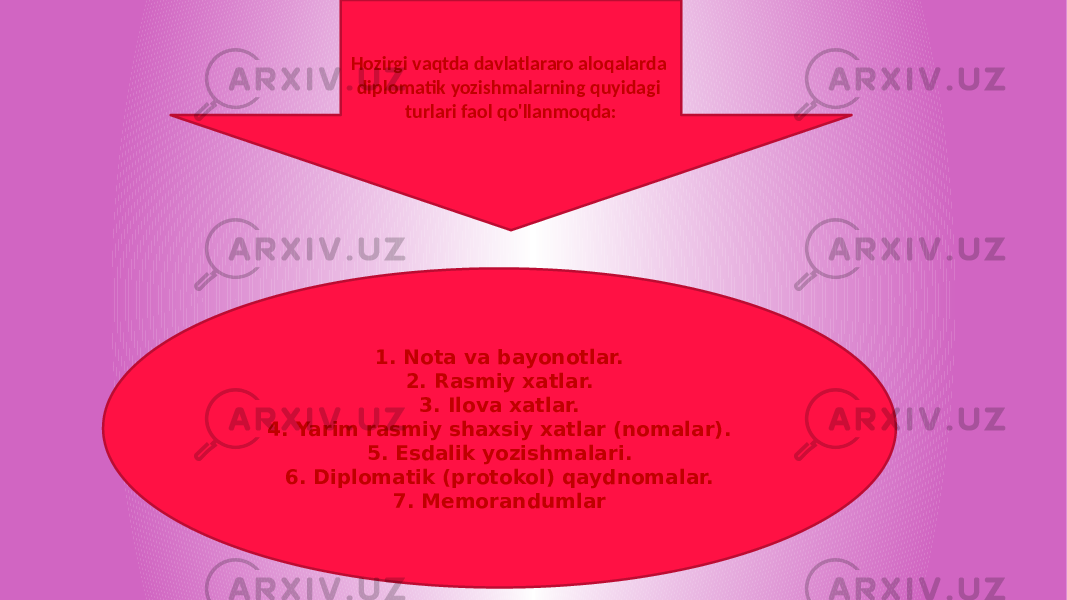 Hozirgi vaqtda davlatlararo aloqalarda diplomatik yozishmalarning quyidagi turlari faol qo&#39;llanmoqda: 1. Nota va bayonotlar. 2. Rasmiy xatlar. 3. Ilova xatlar. 4. Yarim rasmiy shaxsiy xatlar (nomalar). 5. Esdalik yozishmalari. 6. Diplomatik (protokol) qaydnomalar. 7. Memorandumlar 